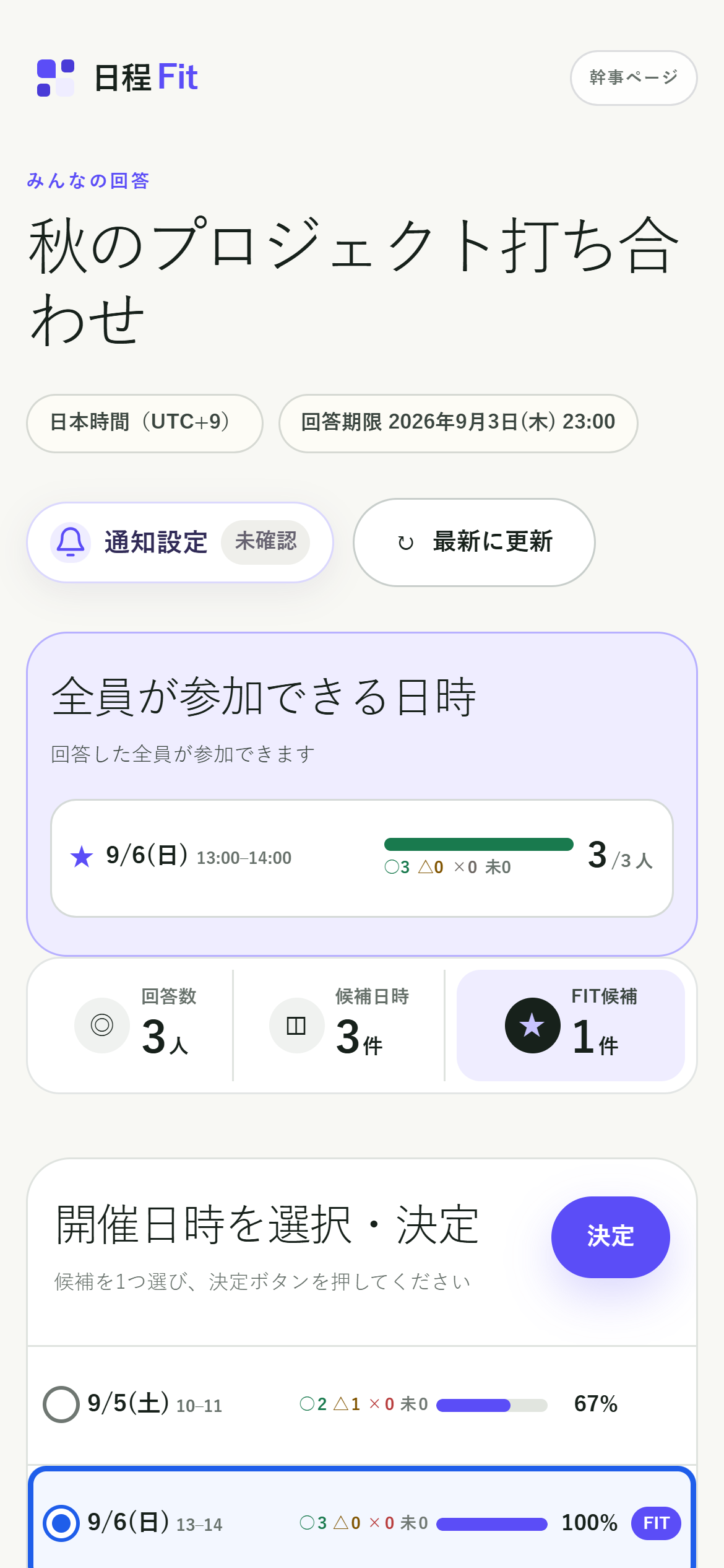 候補別の回答人数とFITを確認する日程Fitの幹事画面