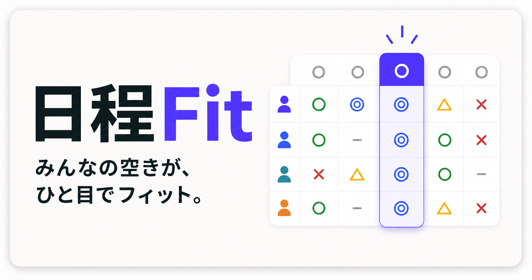 日程Fitの現行機能。○×・○△×・◎○△×に対応